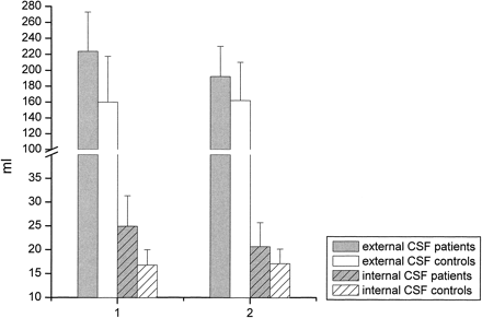 fig 5.