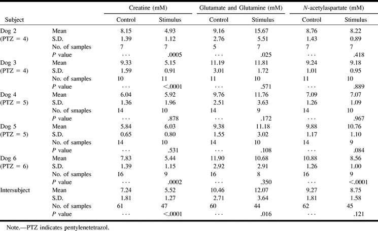 Table1