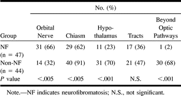 TABLE 2: