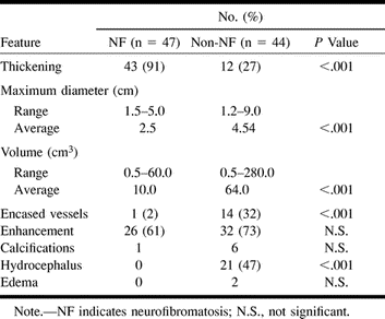 TABLE 3: