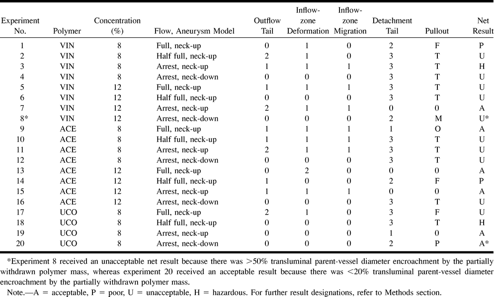 Table1