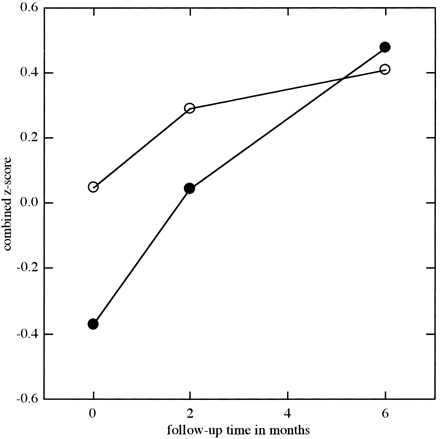 fig 4.