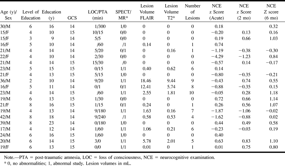 TABLE 1: