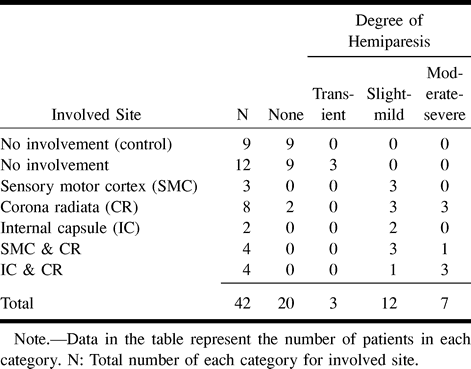 TABLE 2:
