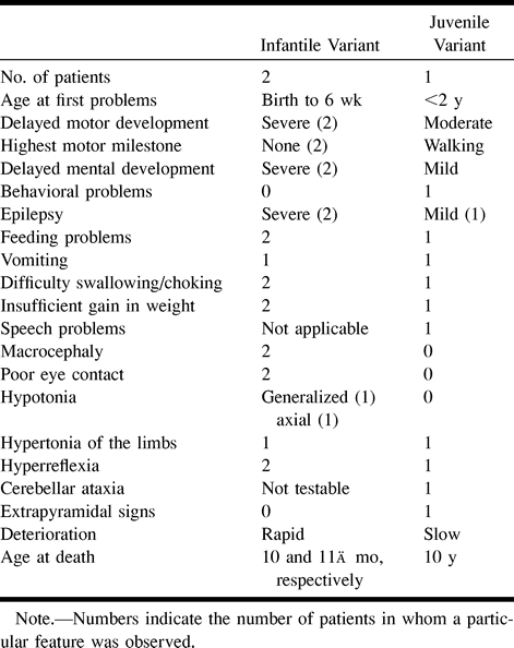 TABLE 1: