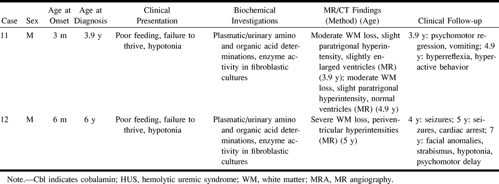 TABLE 1: