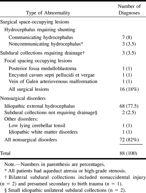 TABLE 1: