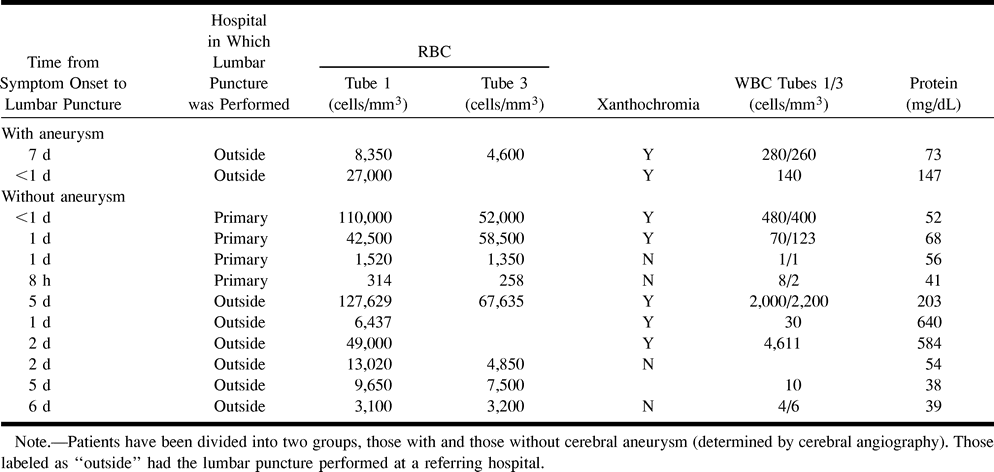 TABLE 2: