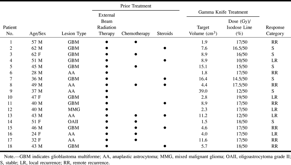 TABLE 1: