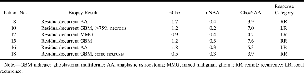 TABLE 4: