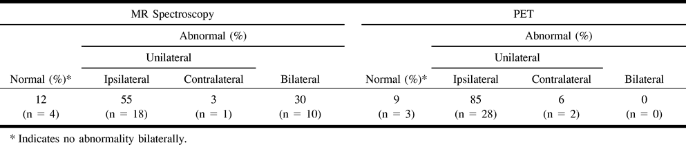 Table1