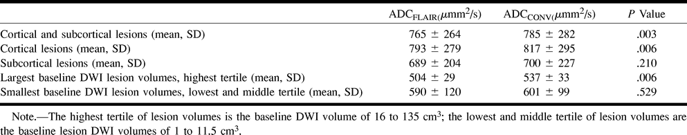 TABLE 1: