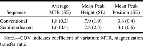 TABLE 2: