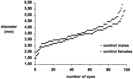 fig 1.
