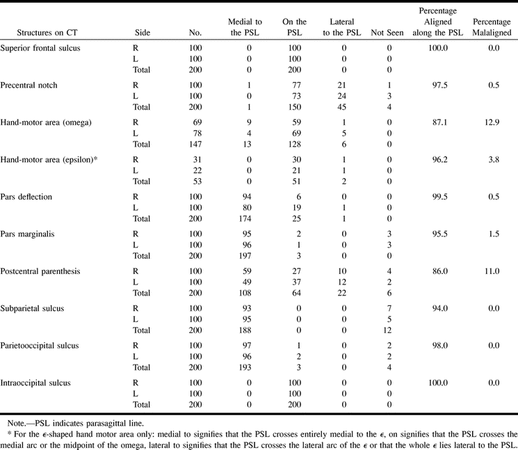 TABLE 1: