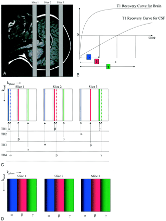fig 1.