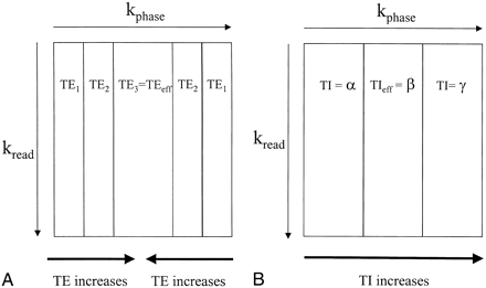 fig 2.
