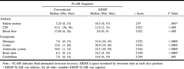 TABLE 2: