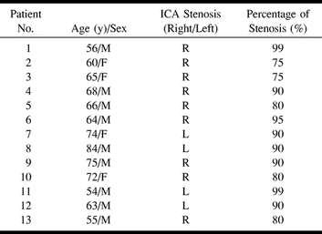 TABLE 1:
