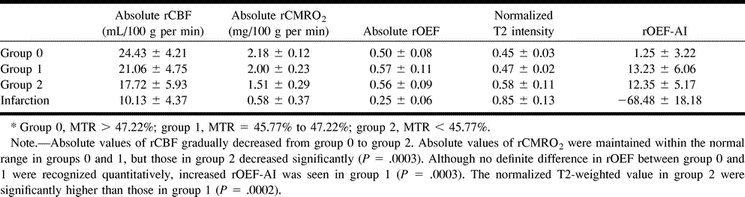 TABLE 2: