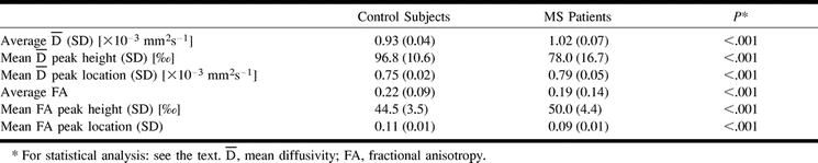 TABLE 2: