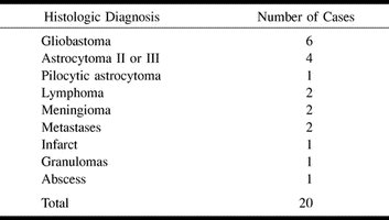 TABLE 1: