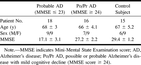 TABLE 1: