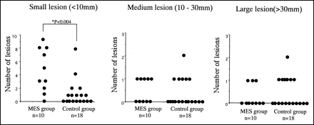 fig 3.