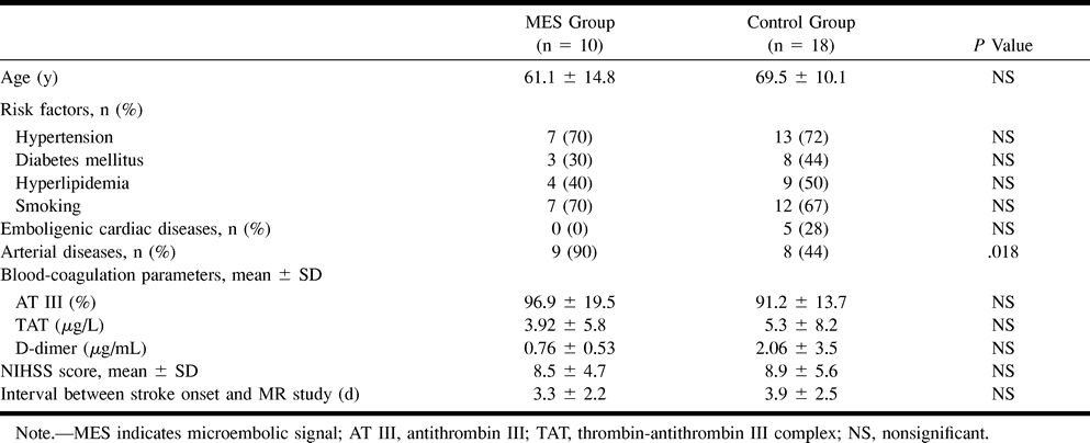 TABLE 1: