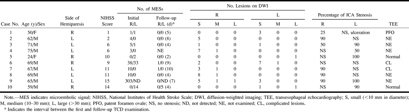 TABLE 2:
