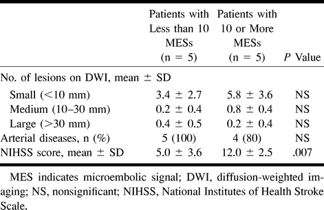 TABLE 3: