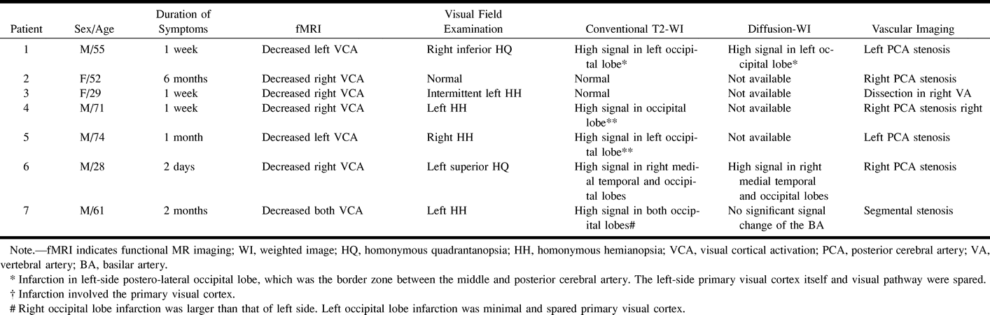 TABLE 1: