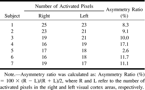 TABLE 2:
