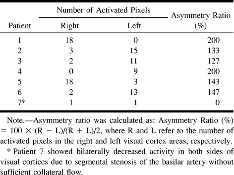 TABLE 3:
