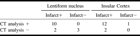TABLE 3: