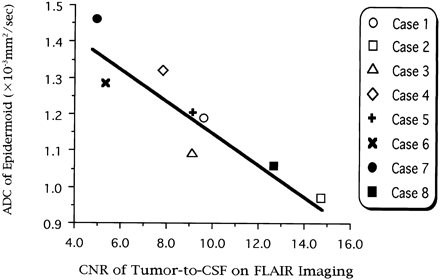 fig 1.
