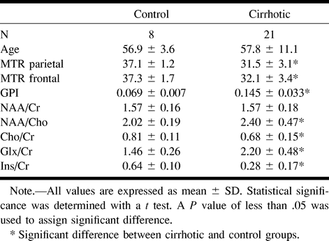 TABLE 1: