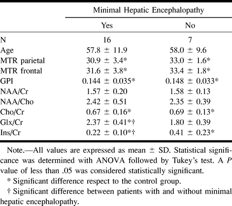 TABLE 2: