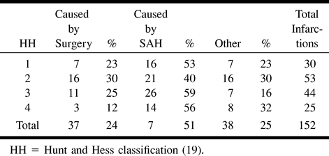 TABLE 2: