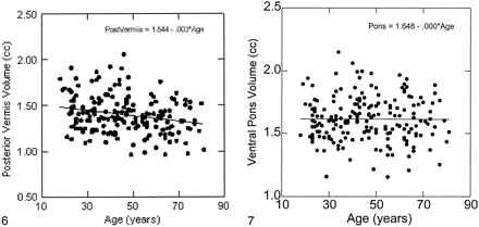 fig 6.