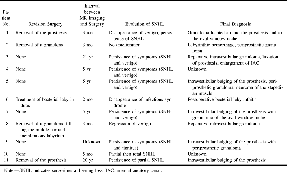 TABLE 2: