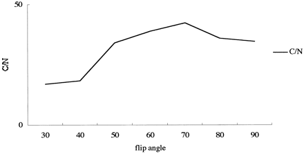 fig 1.