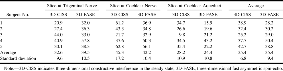 TABLE 1: