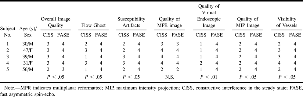TABLE 2: