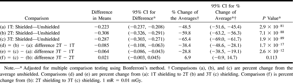 TABLE 2: