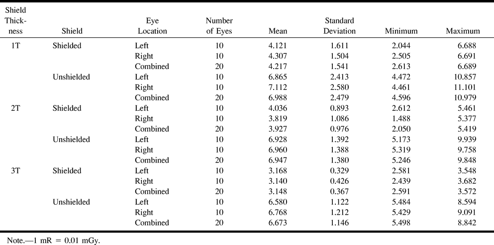 TABLE 3: