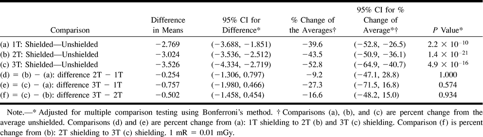 TABLE 4: