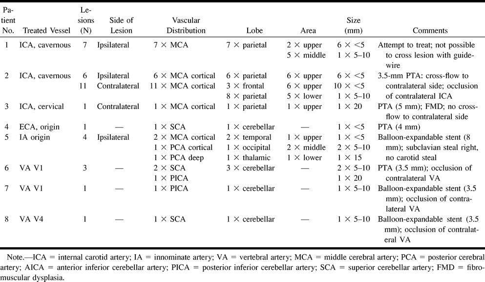 TABLE 2: