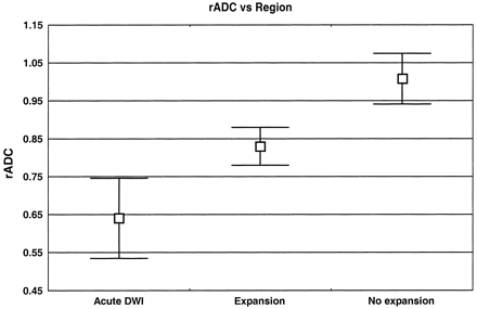 fig 2.