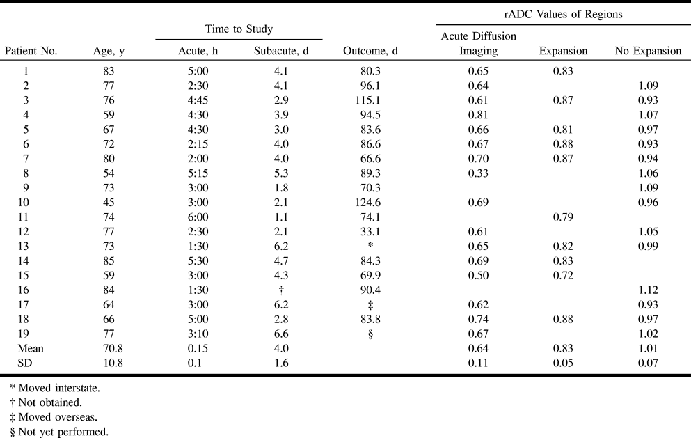 Table1